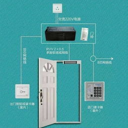 智能门禁新体验 中控F7系统套装深度评测